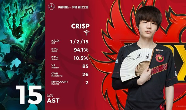 1JJ 1jj Yijingji 一竞技 电竞赛事 体育赛事 体育 电竞- 尼斯新星闪耀助队逆风翻盘  
